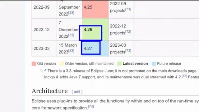 Chandrakant Shrivastava 09-01-23---JAVA FULL STACK DEVELOPMENT ADAVANCED JAVA смотреть онлайн