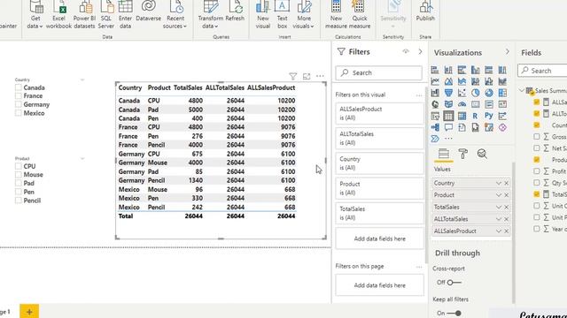 DAX ALL Vs ALLSELECTED Vs ALLEXCEPT FIiter Functions | Hindi смотреть онлайн