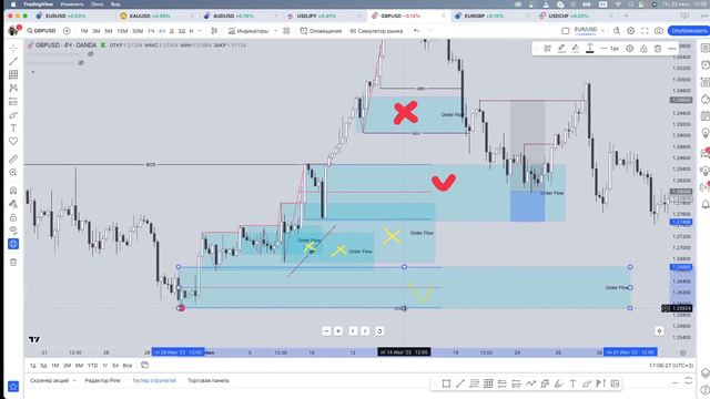 Что такое Order Flow? | POI - простой вход в сделку | Forex