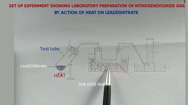 FORM 3: NITROGEN AND ITS COMPOUNDS ( Preparation and Chemical properties of Nitrogen(IV)oxide gas) смотреть онлайн