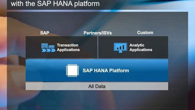 SAP Hana On-Demand Webinar смотреть онлайн