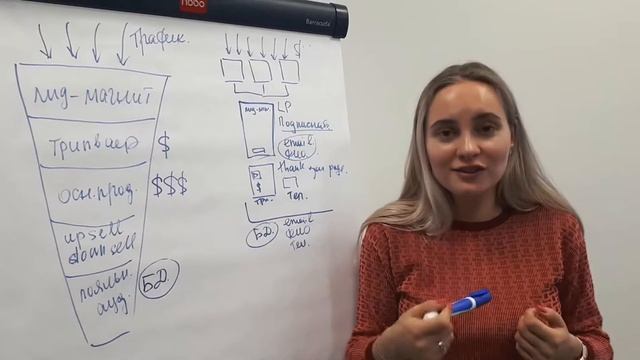 Автоворонка. Воронка продаж в интернете. Как продать товар в интернете. Интернет маркетинг. смотреть онлайн