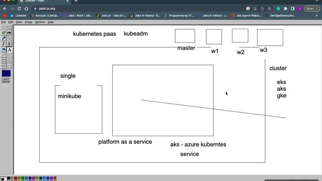 Kubernetes Paas Lecture - 3 | In Hindi | By Ishu Dahiya | #Kubernetes Projects #GKE #AKS #EKS | смотреть онлайн