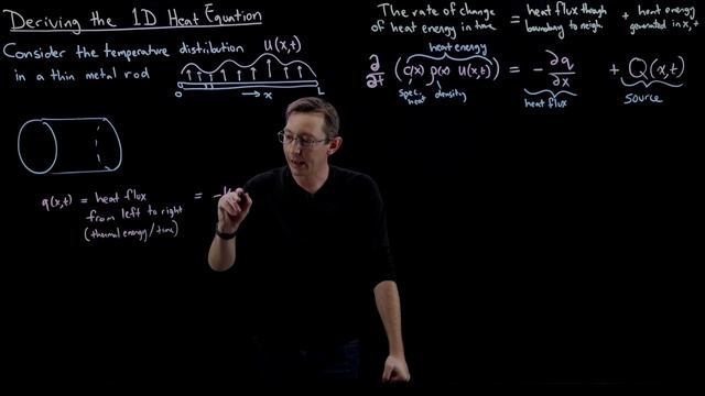 Deriving the Heat Equation: A Parabolic Partial Differential Equation for Heat Energy Conservation смотреть онлайн
