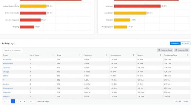 Employee Computer Activity Data Dashboards - Workforce Analytics Software | BrowseReporter смотреть онлайн