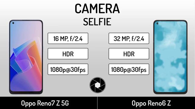 OPPO Reno 7Z vs OPPO Reno 6Z | Full Specifications Comparison смотреть онлайн