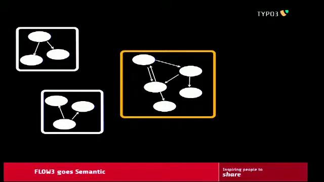 Coding - FLOW3 Goes Semantic смотреть онлайн