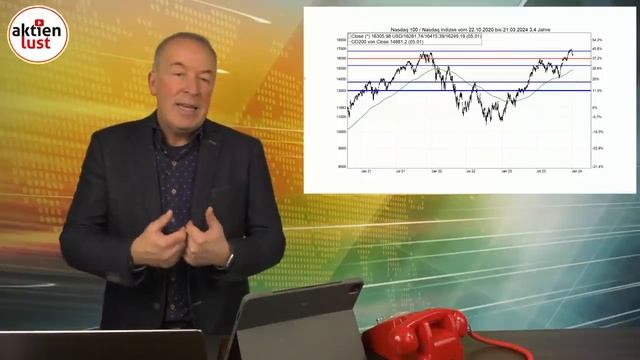 Aktien: Bereitet Euch auf die ersten Kauf-Chancen in 2024 vor! - Börse am Nachmittag 08.01.24 смотреть онлайн