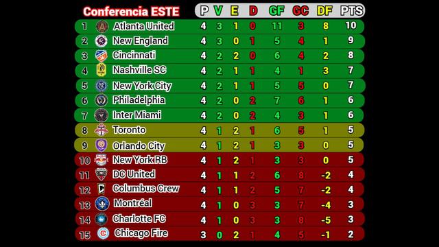 RESULTADOS y TABLA DE POSICIONES HOY MLS 2023 JORNADA 4 смотреть онлайн