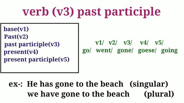 how to learn tenses/🤔present perfect/grammar/sinhala смотреть онлайн