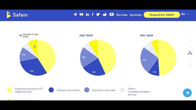Обзор Safein ICO - Проверка Личности на Blockchain смотреть онлайн