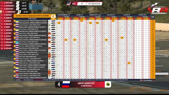 ФИНАЛЬНЫЙ ЭТАП #Raceroom | TRT-World.ru S1-2019 | GTR 4 | #6 LAGUNA SECA смотреть онлайн