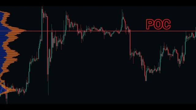 Уровни поддержки и сопротивления. #BTC#уровни#объëм#коррекция#сопротивление#поддержка смотреть онлайн