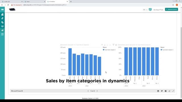 Loyalty Culture. Analytics - Пример анализа данных смотреть онлайн