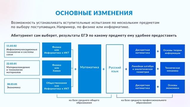Правила поступления в УГАТУ 2022 смотреть онлайн