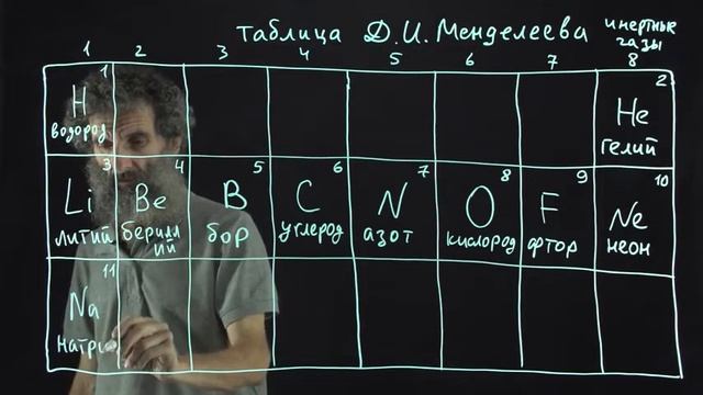 Цитология. Лекция 37. Таблица Менделеева смотреть онлайн