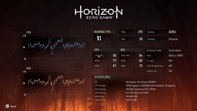 GeForce RTX 3050 -- AMD Ryzen 5 5600G -- Horizon Zero Dawn FPS Test смотреть онлайн