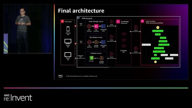 AWS re:Invent 2022 - Building Serverlesspresso: Creating event-driven architectures (SVS312) смотреть онлайн