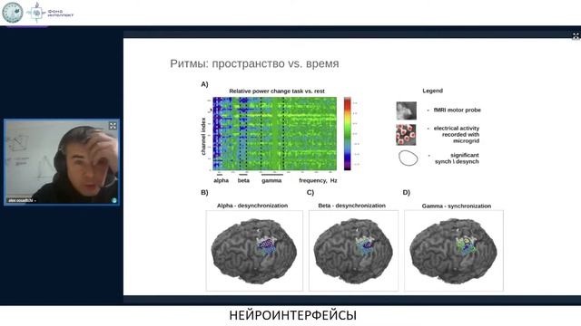 Нейроинтерфейсы лекция 7: Функциональное картирование мозга. Модальности, принципы, оборудование. смотреть онлайн