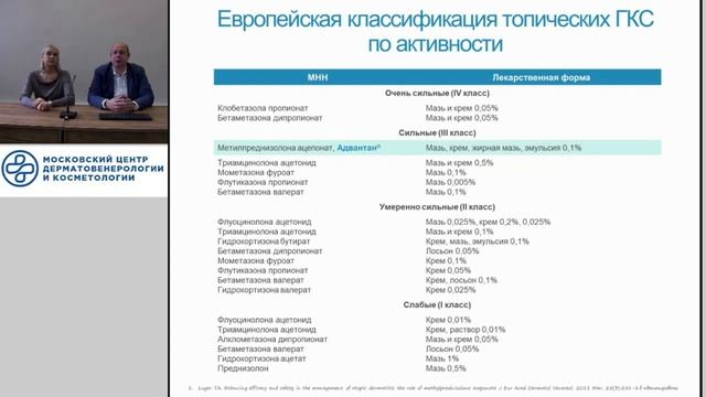 2021. Академия атопического дерматита смотреть онлайн