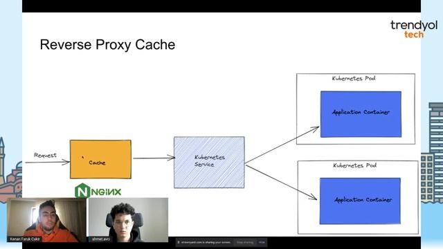Sidecar Caching with Istio on Kubernetes - Ahmet Avcı, Kenan Faruk Çakır - GopherConTR 2021 смотреть онлайн