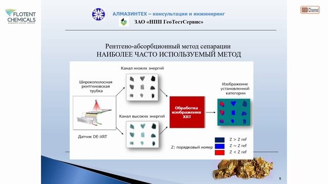 Итоги отечественной практики применения радиометрической рудосортировки при обогащении руд. ГОДУН К смотреть онлайн