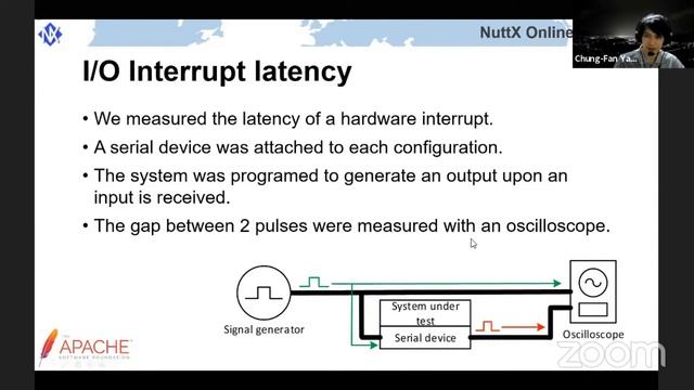 NOW_003: A Linux-compatible compounded RTOS based on NuttX, Linux and Jailhouse смотреть онлайн