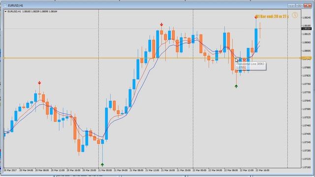 Урок 3 Moving Average смотреть онлайн