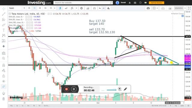 Tata Motors Share Price Target 14th OCT | tata motors news | TATAMOTOR stock intraday forecast tips смотреть онлайн