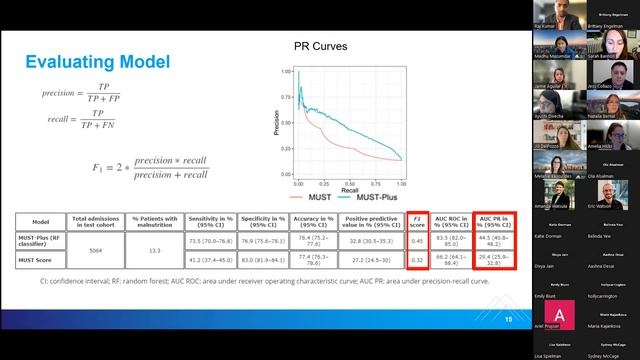 A multi-phase, mixed methods evaluation of a ML screening tool for malnutrition смотреть онлайн