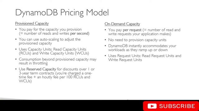 DynamoDB Pricing Model | DynamoDB | Amazon AWS смотреть онлайн