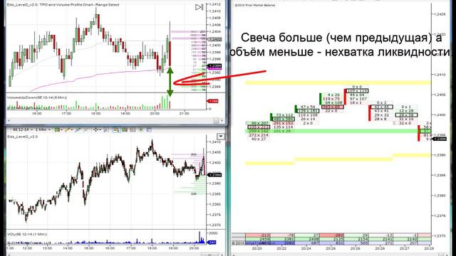 Трейдинг на бирже и форексе. Рынок во время выхода новости. смотреть онлайн