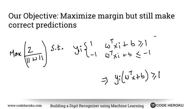 Handwritten Digit Recognition Using Scikit-Learn | Machine Learning Projects смотреть онлайн