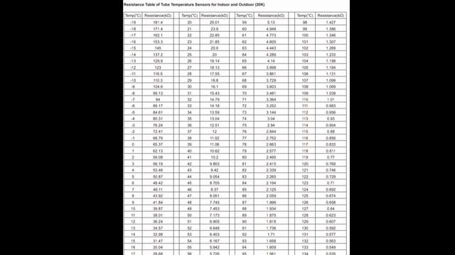 Inverter Ac Indoor And Outdoor Temperature Sensors Testing According To The Resistance Chart