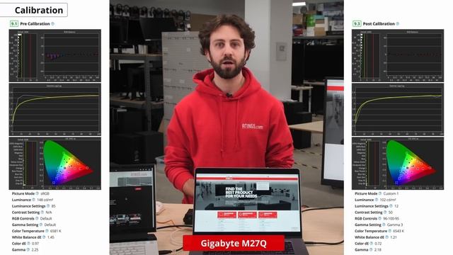 Gigabyte M27Q Review (2020) - The Best All-Around 1440p Monitor? смотреть онлайн