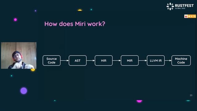 Christian Poveda - Miri, Undefined Behavior and Foreign Functions — RustFest Global 2020 смотреть онлайн