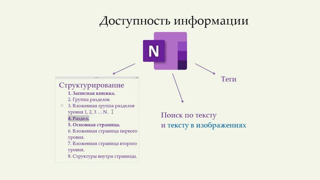 Обзор записной книжки OneNote смотреть онлайн