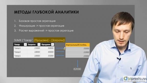 Вся суть, логика и загадка языка DAX в одном видеоуроке (урок из видеокурса по DAX)