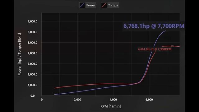 The Most Powerful V12 Engine Ever! (LCV 4.2) | Automation The Car Company Tycoon Game смотреть онлайн