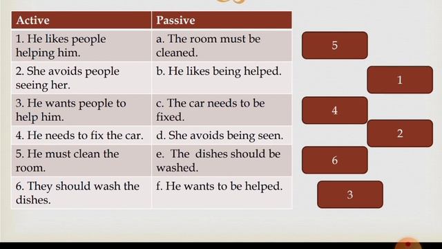 Active and passive | Gerunds Infinitives and Modals смотреть онлайн