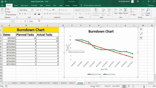 Create A Basic Burndown Chart In Excel | Create A Basic Burndown Chart In Excel In 3 Minutes