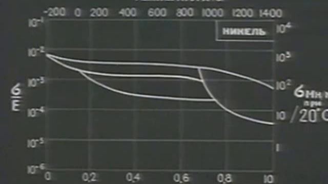 кинетика деформирования и разрушения металлов (ВИДЕО УЛУЧШЕННОЕ) смотреть онлайн