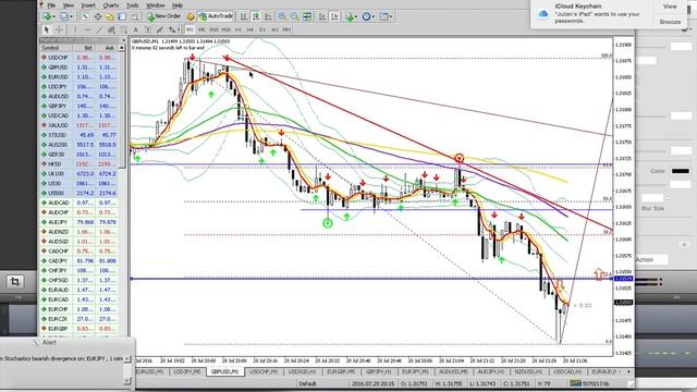 When To Trade The Trend And When To Trade Reversals in Binary and Forex смотреть онлайн