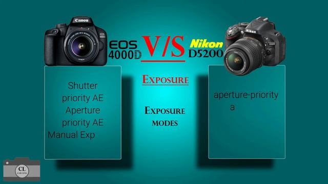 Canon EOS 4000D VS Nikon D5200 смотреть онлайн
