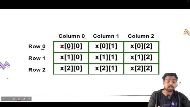 8. Associative, Multi dimensional Array in PHP | Array in PHP | Chap. 5 Server Side Scripting (PHP смотреть онлайн