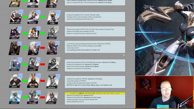 ***OLD*** Who Should You Hyper Evolve and Exclusive 30 | July 1st Tier List | Eternal Evolution смотреть онлайн