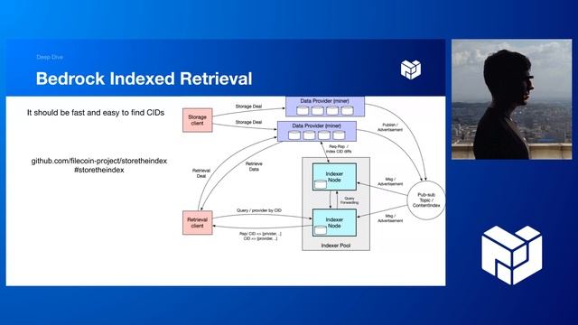 PL EngRes All Hands: January 2022 (IPFS, Filecoin, libp2p + IPLD) смотреть онлайн