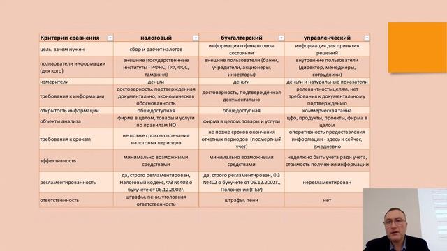 Понятие учета, виды учета. Занятие 1. Продвинутый курс по программированию в 1С. смотреть онлайн