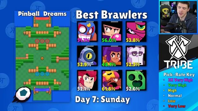 Win MORE Power Play with THIS Cheat Sheet | Season 1 Power Play - Best Brawlers! смотреть онлайн