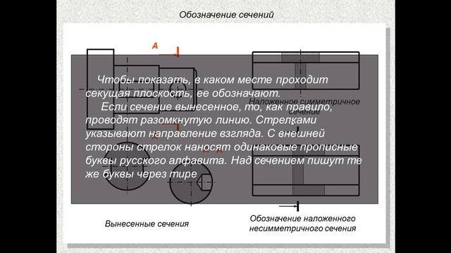 8-9кл черчение "Правила выполнения сечений" смотреть онлайн